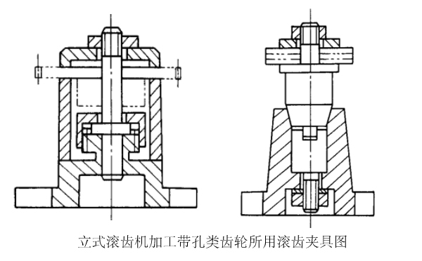 立式滚齿机加工带孔类齿轮所用滚齿夹具图